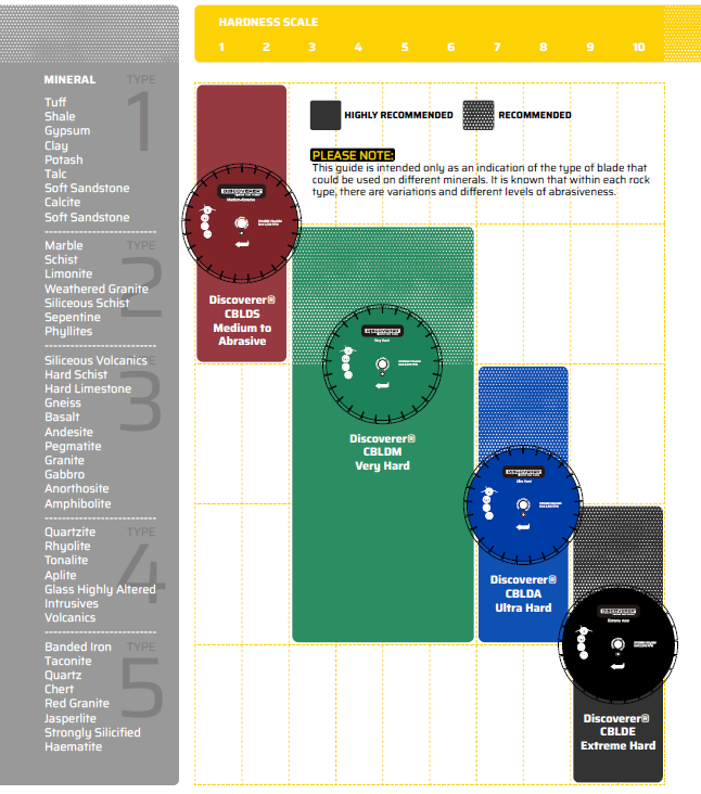 Diamond core cutting blade guide